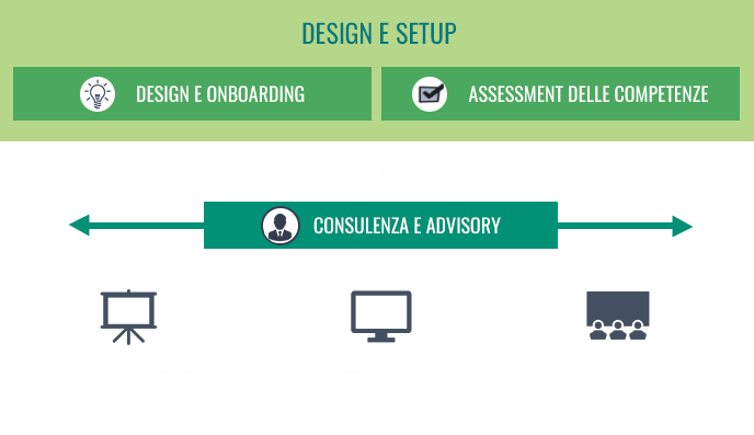 Competenze Digitali